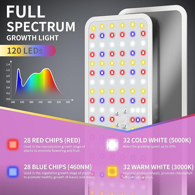 KINGPLUS Grow Lights with Base, Full Spectrum Growing Light for Indoor Plants, 120 LEDs, 4 Dimmable Levels, Timer 4/8/12h, 12-60inches Height Adjustable,18w, Ideal for Desk Small Plants