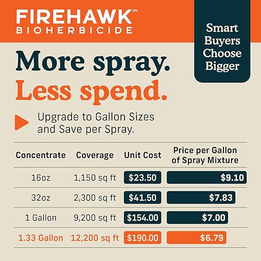 FireHawk™ Bioherbicide Concentrate 16 oz | Fast‑Acting Alternative Weed Killer | Soil‑Friendly Formula | Makes Up to 2.5+ gallons for Broad‑Spectrum Control