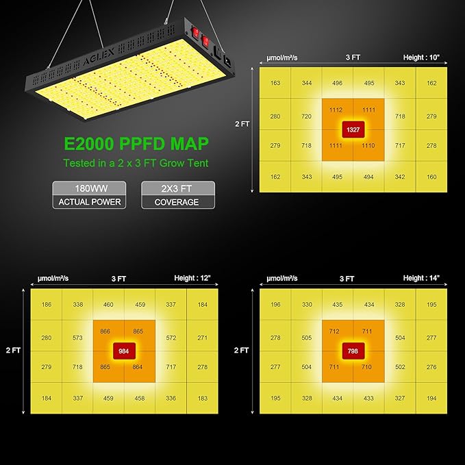 AGLEX E2000 LED Grow Light, Full Spectrum Grow Light with UV IR Diode, Grow Light for Indoor Plants with Daisy Chain & Built-In Silent Fan, Plant Growing Lamps for 2x3 FT Coverage, Veg Bloom Daul Mode