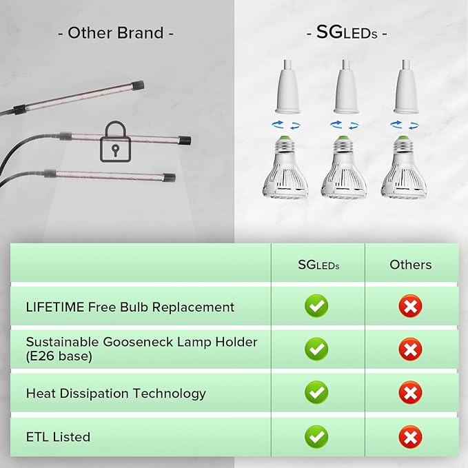Grow Lights for Indoor Plants, LED 40 W Full Spectrum Bulb Replaceable Plant Light, 600 W Equivalent Clip on Grow Light with Optical Lens for Indoor Growing, Lifetime Free Bulb Replacement