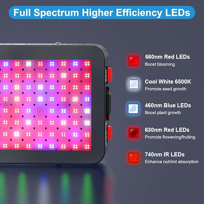 Phlizon 1200W LED Plant Grow Light - 2x2ft & 3x3ft Full Spectrum Daisy Chain Plant Light with Double Switch for Indoor Veg & Flower