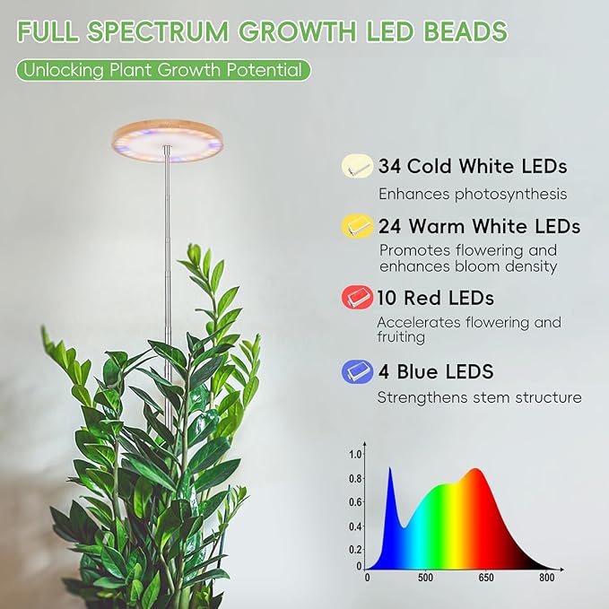 LBW Plant Grow Light Bamboo Plant Grow Lights for Indoor Full Spectrum LED Plant Grow Light, 4/8/12H Recurring Timer