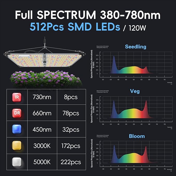 Grow Lights for Indoor Plants, 120W LED Grow Light Full Spectrum, with Samsung LM218B+ Diodes(512 Pcs),HD Digital, 3 Modes, 24H Timer, 10-100% Dimming for 3X3 / 4X4 ft Grow Tent