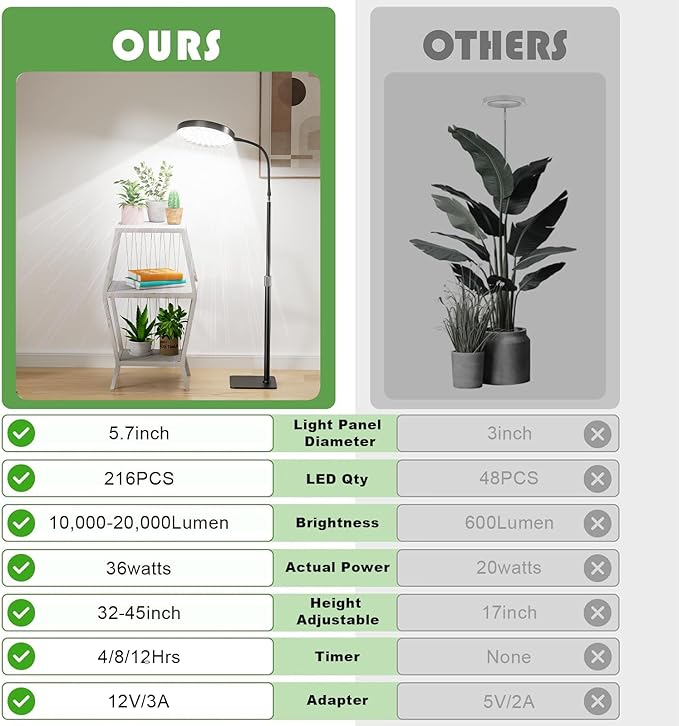 Grow Lights for Indoor Plants Full Spectrum with Stand, Floor Plant Growing Lamp with 216 LEDs for Large Plants, Auto ON/Off Timer 4/8/12H, 5 Dimmable Levels, 40-52 inches Adjustable Height