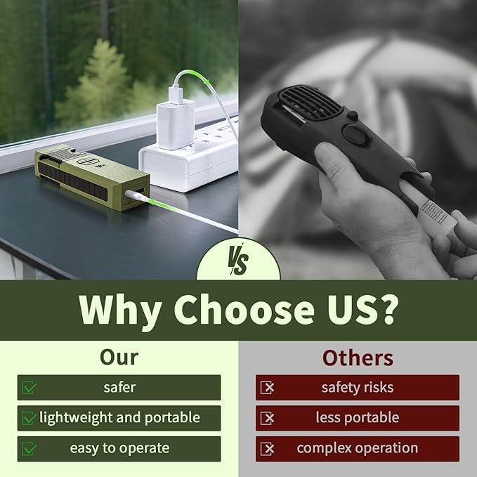 Portable Mosquito Repeller Device,Rechargeable Electronic Mosquito Repellent Device wiht Double-Sided Heating&Controllable Temperature,IP67 96sqft Protected Area for Camping,Fishing