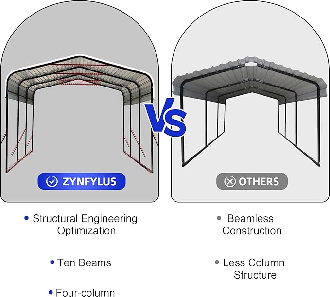 10x15 Metal Carport with Base Fixings Heavy Duty Garage Outdoor Chrome Plated Frame and Sheet Metal Construction Suitable for Boats, Cars, Tractors and Agricultural Equipment, White