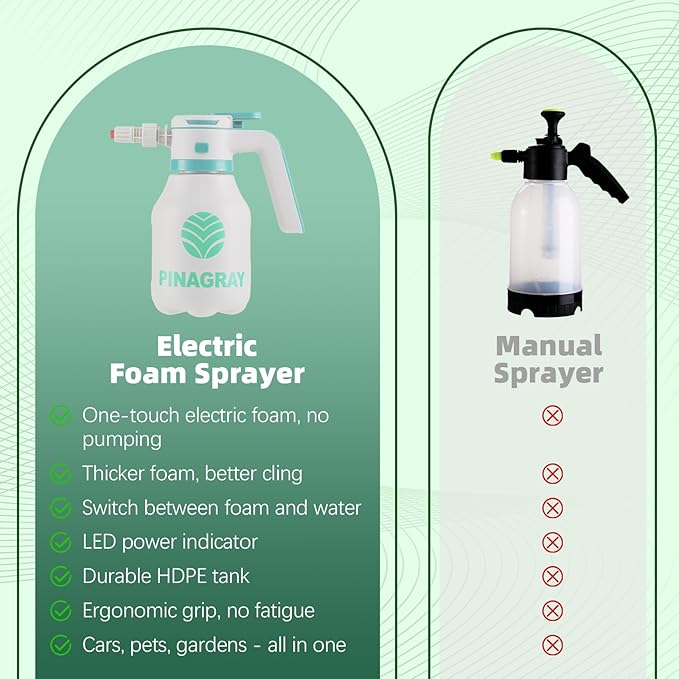 2L/0.5Gallon Electric Foam Sprayer - Rechargeable Car Foam Sprayer with 2 Nozzles, Type-C Charging, 1hour Runtime for Car Wash, Gardening & Home Cleaning