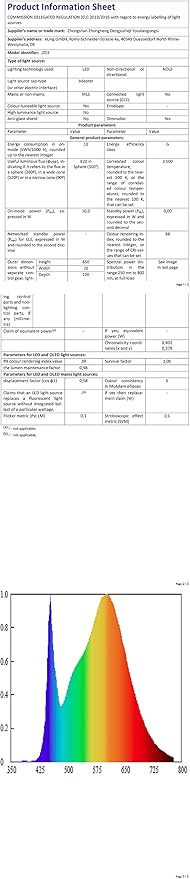 2Pack Clip Grow Lights for Seed Starting with Timer, Full Spectrum Brightest Plant Growing Lamps for Indoor Plants, Bonsai, Seedlings, 27 Watt Home Plug But Not 10W Adapter