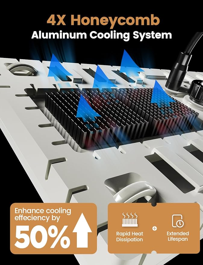 Plant Grow Light, [Smart APP & Expansive 2x2 Ft Coverage] Genuine 60W Output LED Full Spectrum for Indoor Plants, 8-Level Brightness, Supports Hanging & Standing, 270° Folding, 360° Rotation