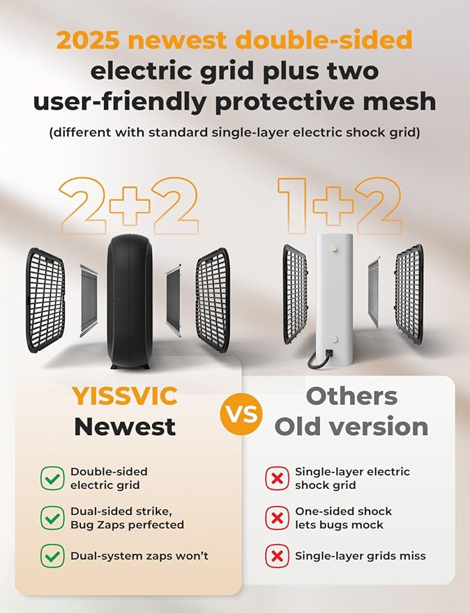 YISSVIC 20W Indoor Bug Zapper Electric Fruit Fly Traps for Indoors Mosquito Zapper Electric Fly Zapper Moth Gnat Insect Killer for Home Office Garage Kitchen Dining Living Room (Black)