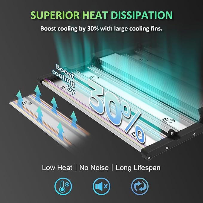 BLOOMINGREEN LED Plant Grow Lights Indoor 300W with Samsung LM301B Diodes LEDs,Commercial Full Spectrum Daisy Chain Dimmable Grow Lamp in Seedlings Vegetables Flowers 3x3/4x4ft Grow Tent Room