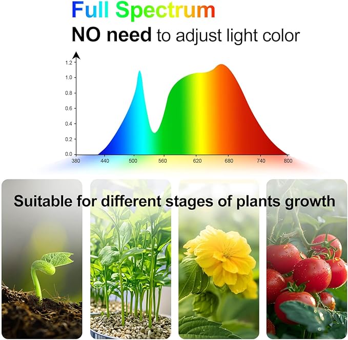 54 Watt Grow Lights for Indoor Plants with Stand, Standing Tall Plant Light with 4,8,12 Hr Timer, Full Spectrum Bonsai Tree Grow Light, 24"-64" Adjustable Tripod Stand Plant Growing Lamps