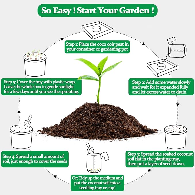 Legigo 50 Pcs 40mm Organic Coco Coir Pellets for Plants- Compressed Coconut Coir Potting Soil, Coco Fiber Pellets Coco Coir Soil for Planting, Garden, Bonsai, Herbs, Flower & Vegetables