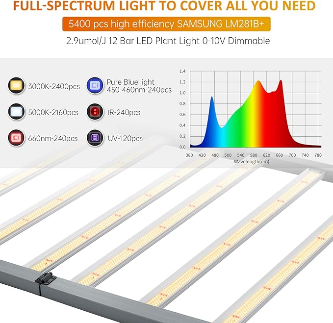 1300W LED Grow Light Bar with IR&UV Full Spectrum Foldable 12 Bar LED Plant Light 0-10V Daisy Chain Dimmable 4x6ft Core Coverage for Seedling Veg and Indoor Plants Vertical Farming
