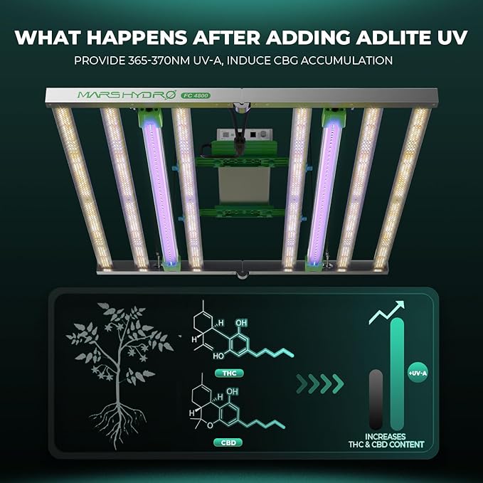 Mars Hydro ADlite UV55&IR30 LED Grow Light for Indoor Plants, 4x4 Ft Coverage Strengthens Plant Resistance, Encourages Flowering, Supplemental for TS3000/FC6500/FCE6500/FC8000/FCE8000/FC1000W/FCE1000W