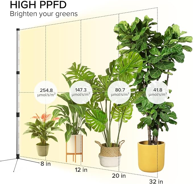 SANSI Vertical Grow Light, T10 Standing Grow Light for Indoor Plants, 55W 144 LEDs Full Spectrum Plant Light 4.34FT Adjustable Three-Stage, 5 Dimming, 4000K, Timer 3/6/12h for Wide Coverage Growth
