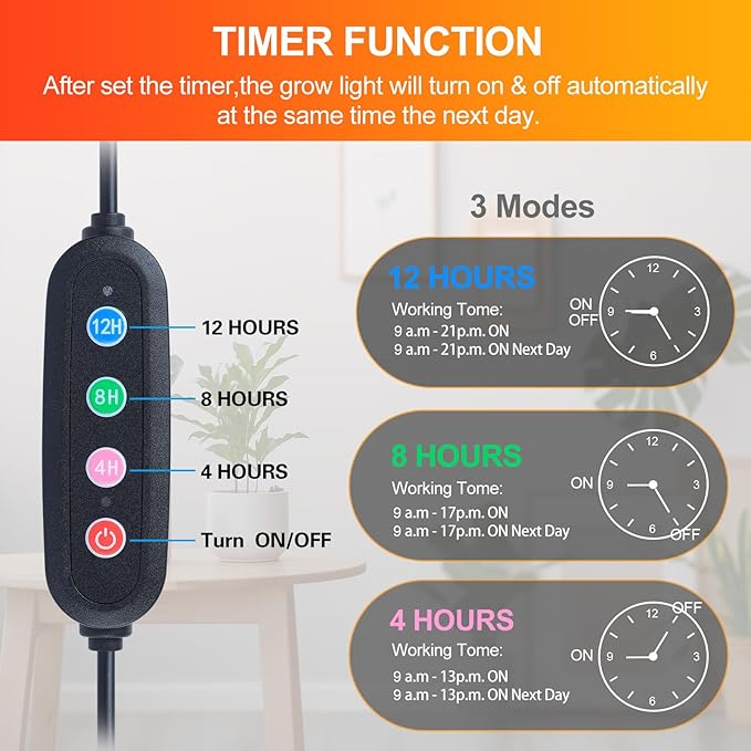 FECiDA 8Pack Grow Lights for Seed Starting, 2025 80W Flat Grow Light Panels for Shelves, Under Cabinet/Counter, Greenhouse, Indoor Plants, 4,8,12 Hr Timer, Free Linking
