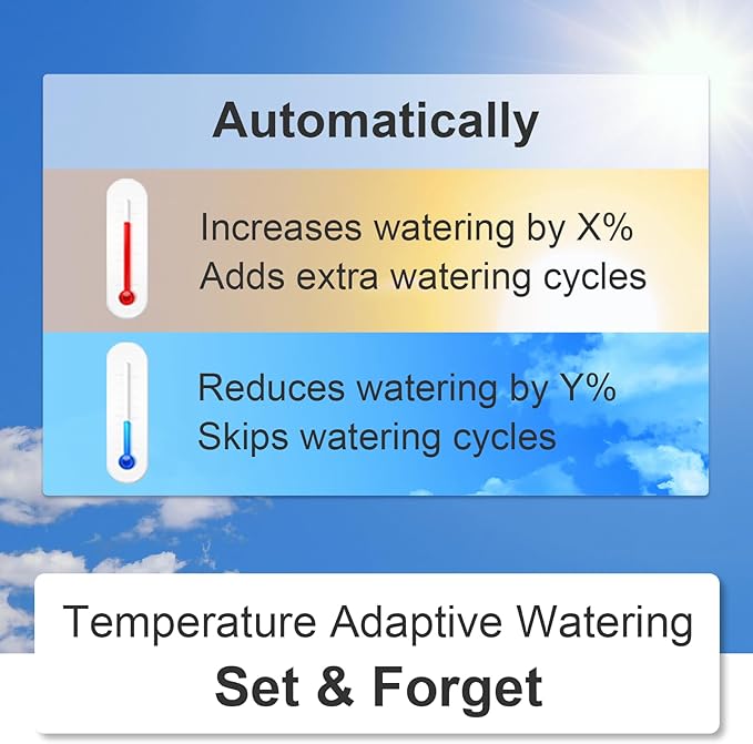 LinkTap D1 Smart Sprinkler Timer | Requires Gateway | 2-Outlet Water Timer for Garden Hose, Wider Range Than WiFi Hose Timers, App & Voice Control, Weather Adaptive, Smart Irrigation System for Yard