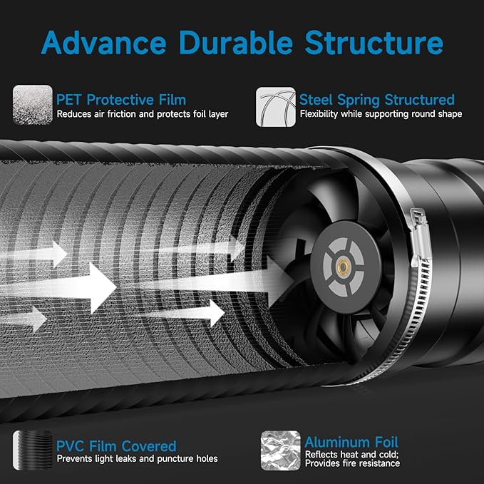 Hon&Guan 8" Air Filtration Kit: 8 Inch Inline Duct Fan with Speed Controller, 16" High Carbon Filter, 16 Ft Ducting & Rubber Coupler, Ventilation System for Grow Tents, Indoor Gardening, Hydroponics