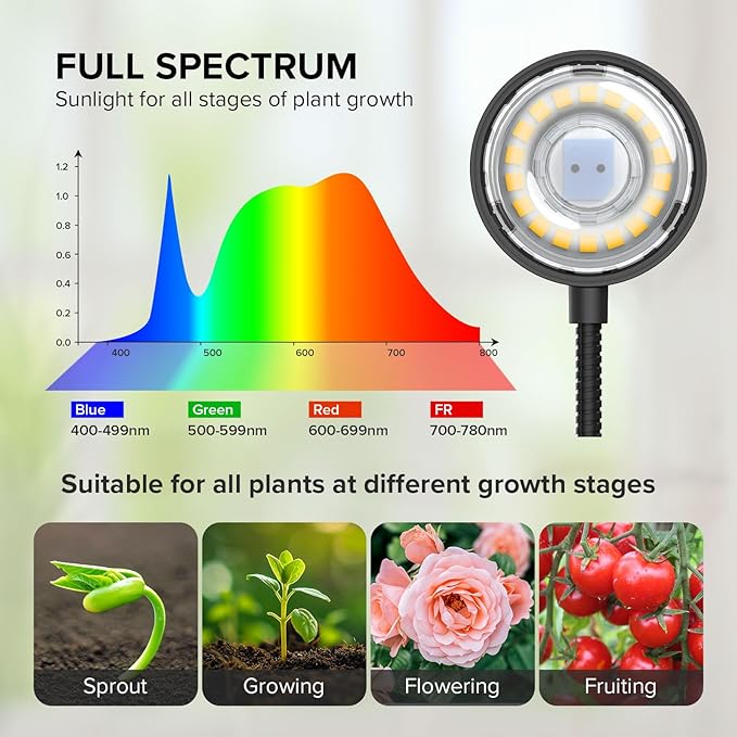 Grow Light for Indoor Plants, Full Spectrum Clip Plant Grow Lights, 7W LED Plant Growing Lamps with Auto On/Off Timer 4/8/12H, 4 Level Dimmable Brightness for Small Plant Light,3 Pack