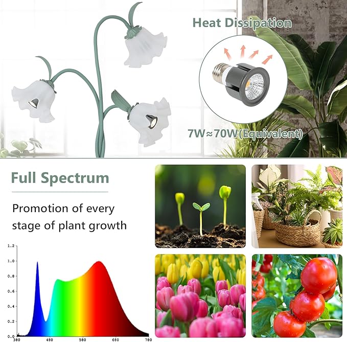 HMVPL Grow Lights for Indoor Plants, Full Spectrum Plant Lights for Indoor Growing with 3 7W Grow Light Bulbs, Foot Switch, Standing Tall Growth Lamp with Flexible Gooseneck for Middle Small Plants