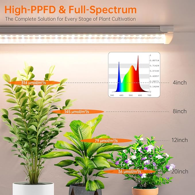 T8 Grow Light, 1.4FT 36W (2 x 18W) Plant Lights for Indoor Growing with Timer, Full Spectrum with 660nm Red LEDs, 3467K, Ideal for Indoor Plants, Greenhouse, Seeding, Linkable Design, 2-Pack