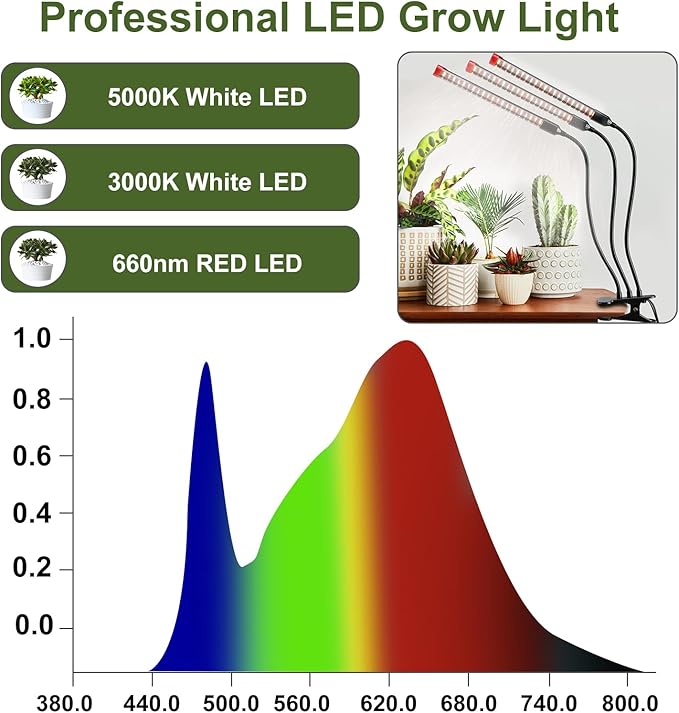 Gamechanger! 27W Power Home Plug, NOT 10W Adapter, FECiDA 3Head Clip Grow Lights for Seed Starting with Timer, Enough Bright Like Sun Full Spectrum Grow Lights for Indoor Plants, Bonsai, Seedlings