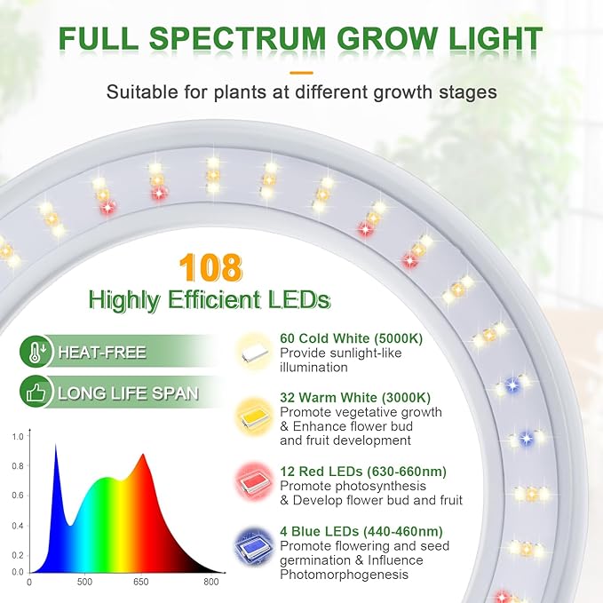 LORDEM Grow Light, 7.9" Full Spectrum LED, Adjustable Height, Auto Timer 4H/8H/12H, 6 Dimmable Levels, Ideal for Large Tall Plants, 2 Packs