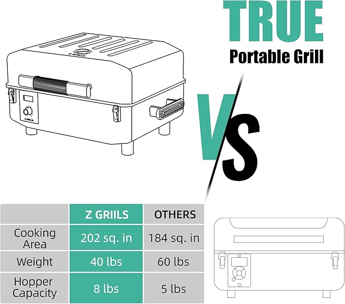Z GRILLS Portable Pellet Grill Table Top BBQ Smoker with Digital Control, ZPG-200A