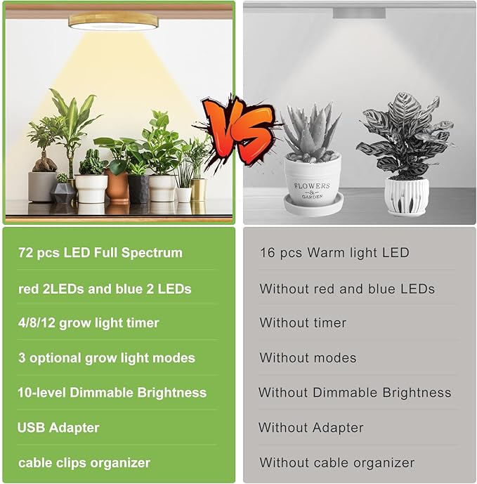 Grow Light for Indoor Plants, 144 LEDs Full Spectrum Halo Plant Light with Auto On/Off Timer (4/8/12H), 10-Level Dimmable, 3 Lighting Modes for Small Plants, Bamboo (6.3 inch Dual Head)
