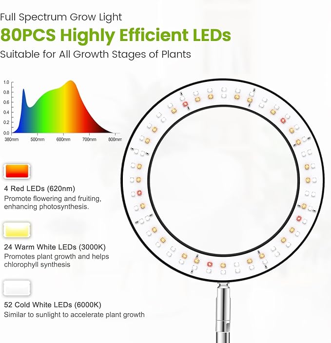 Grow Lights for Indoor Plants, 80 LEDs Full Spectrum Plant Grow Light with 2 Mounting Options, 6/12/16H Timer, 3 Spectrum Modes, 37 in Height Adjustable Desk Growing Lamp (Black/2-Pack)