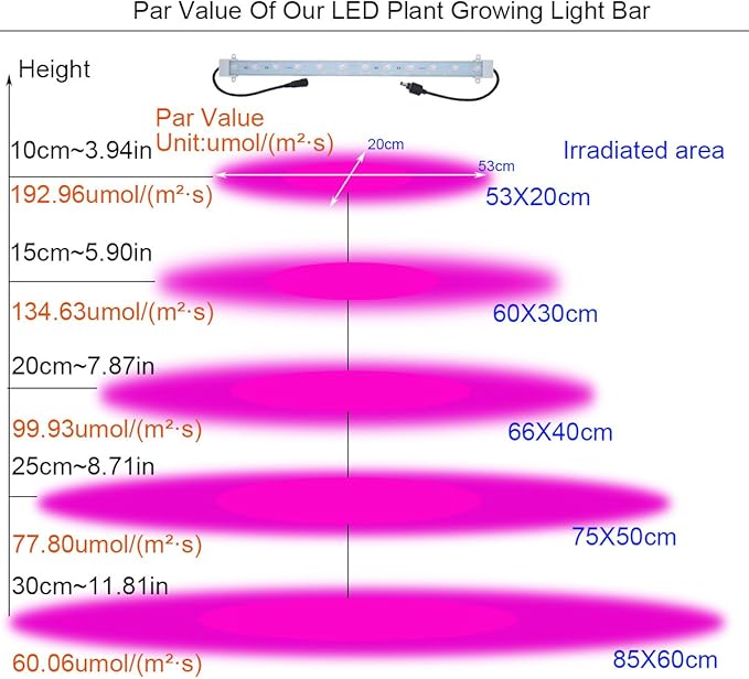 Grow Light Strip Kit 45W, 4 pcs 16 Inches LED Grow Light Strips with Extension Cables, Mounting Accessories for Greenhouse, Grow Shelf. Perfect for Indoor Growing-(4-Strip-Kit)