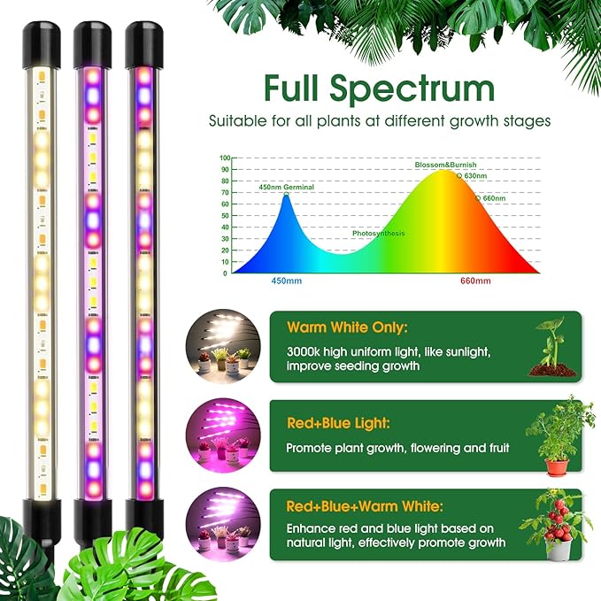 Wolezek Grow Lights for Indoor Plants, 2 Pack Full Spectrum Plant Light with Adjustable Stand, 5-Head LED Grow Light with Auto 6/12/16H Timer, 5 Brightness Levels, Ideal for Large & Tall Plants