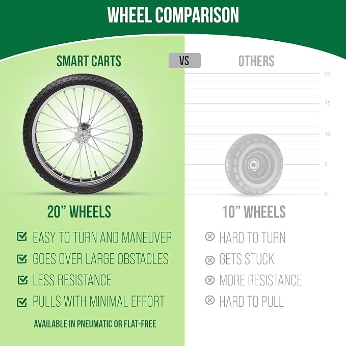Smart Carts Ultimate Gardener Cart with 7 CF Capacity, Large 20-Inch Wheels for Effortless Maneuverability, and Aluminum Frame That is Strong, Lightweight, and Rustproof