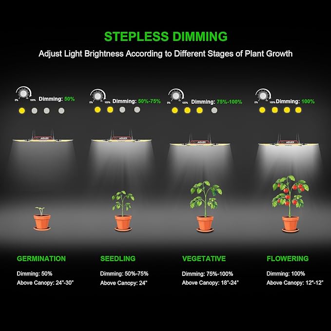 AGLEX K4000 LED Grow Light, 2024 Upgraded Grow Light with Daisy Chain & Dimmable, Full Spectrum Plant Grow Lights for Hydroponic Indoor Plants Seeding Veg Flower Growing Lamps 5X6 FT Grow Tent