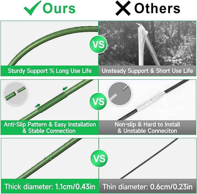 FOTMISHU Garden Hoops, 6Pcs Greenhouse Hoops Rust-Free Grow Tunnel, 23.6" x 35.4" Plastic Coated Support Hoops Frame for Garden Fabric, Plant Support Garden Stakes (23.6" x 35.4")