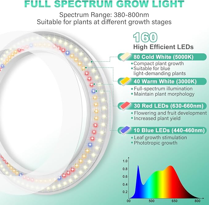 LORDEM 10" Grow Light for Indoor Plants, Full Spectrum Plant Lamp with160 LEDs, 4H/8H/12H Timer, 10 Dimmable Levels, 3 Spectrum Modes, Height Adjustable 65", Ideal for Large Tall Plants, Pack of 2