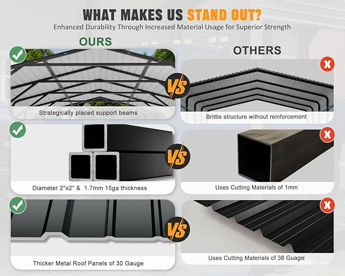 20x20 FT Heavy Duty Carport Garage with Structural Reinforcement | 2-Car Metal Shelter | Galvanized Steel Roof| Ground Anchors | Snow/Wind Resistant | Fits Trucks, RVs, Pickups, Boats, Tractors, SUVs