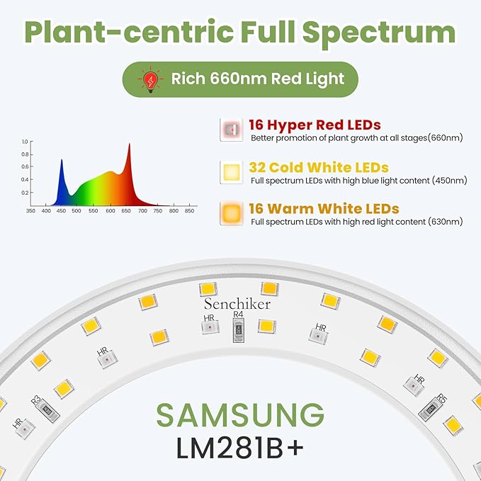 24V Plant Lights for Indoor Growing, LM281B+660nm Grow Lights for Seed Starting, 6.3" LED Grow Lights for seedlings,3 in 1(Floor, Desktop, Inserted into The Soil), 18W 290umol/s/m²@Dist:6in