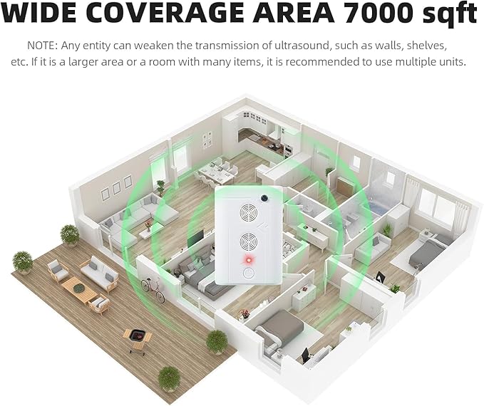 2025 Upgraded Ultrasonic Bat Repellent Devices, Plug in Bat Deterrent Repeller Devices for Indoor Use, Friendly to Human & Pet (4, White)