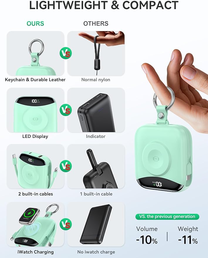 Portable Power Bank, 10000mAh 22.5W Fast Charging Phone Charger with Built-in Cables, Travel Essential Battery Pack with LED Display, Keychain Battery Bank for iPhone, iWatch 10/9/8/7/6/SE/5/4 Green