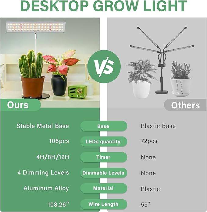 LORDEM Grow Light, Full Spectrum LED Plant Light for Indoor Plants, Height Adjustable Growing Lamp with Auto On/Off Timer 4H/8H/12H, 4 Dimmable Brightness, Ideal for Home Desk Plant Lighting