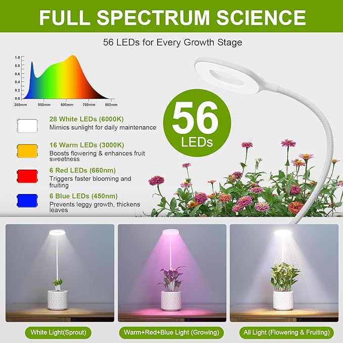 Grow Lights for Indoor Plants Full Spectrum, Clip On LED Plant Light, Plant Growing Lamp with 4/8/12H Timer, 3 Light Modes, 10 Dimmable Levels, Adjustable Gooseneck, Remote Control