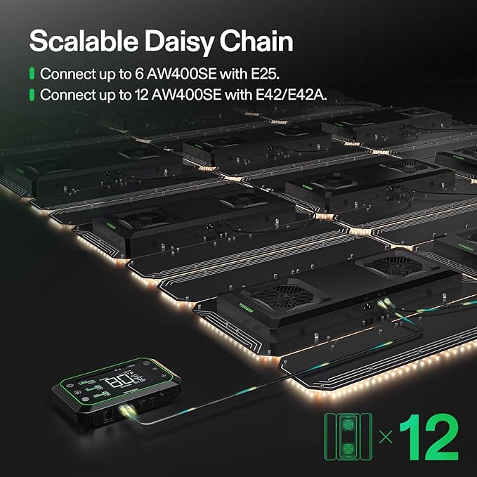 VIVOSUN AeroLight Wing AW400SE, LED Grow Light 400W with Integrated Circulation Fan, App Compatible, Used with Growhub Controller E42A/E25 to Achieve More Functions for 4x4/5x5 Grow Tent