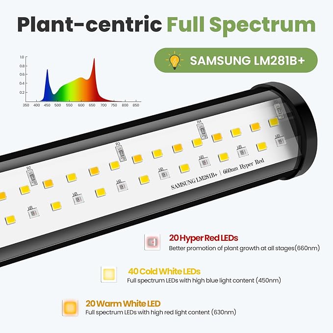 24V Grow Lights for Indoor Plants, 2 Head Full Spectrum LED Grow Light, LM281B+660nm Plant Lights for Indoor Growing, 5-Level Dimmable, 18W 370umol/s/m²@Dist:6in