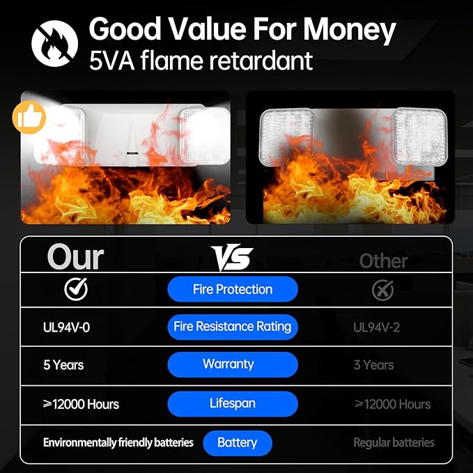 1 Pack Led Emergency Lighting White, Adjustable Square Head Emergency Light with Battery, 90 Minutes-UL Listed-Wall Mount, Hard Wired, 120-277VAC, Fire Resistant