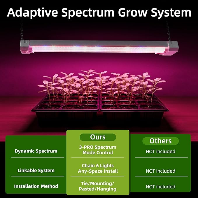 Hlite 16inch Adjustable Full Spectrum Plant Growing Lamps- Linkable Grow Lights for Indoor Plants Plug and Hanging Design with On/Off Switch Timer Hanging Grow Light from Seedling to Flowering，White