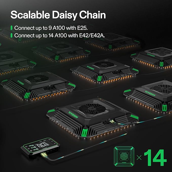 VIVOSUN AeroLight A100, Tunable Spectrum, LED Grow Light 100W w/Integrated Circulation Fan, Compatible with App, Used with Growhub Controller E42A/E25 to Achieve More Functions 2x2/2x4Ft Coverage