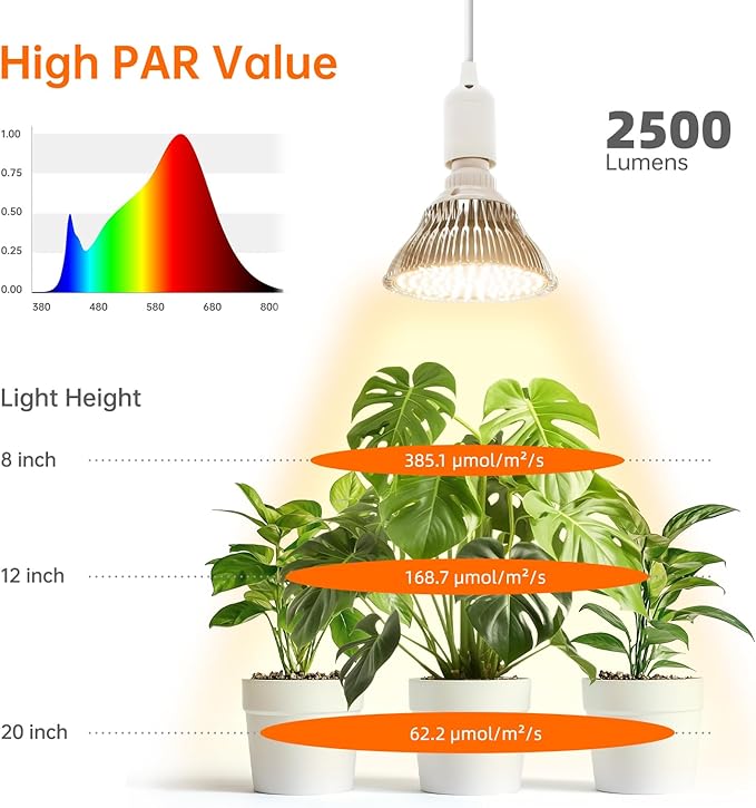 LED Hanging Grow Light, Grow Light Bulb for Indoor Plants, 25W Full Spectrum Hanging Grow Light,3000K Plant Light Bulbs with 16.4FT Power Cord, Pendant Grow Lights for Indoor Plants, 1 Pack