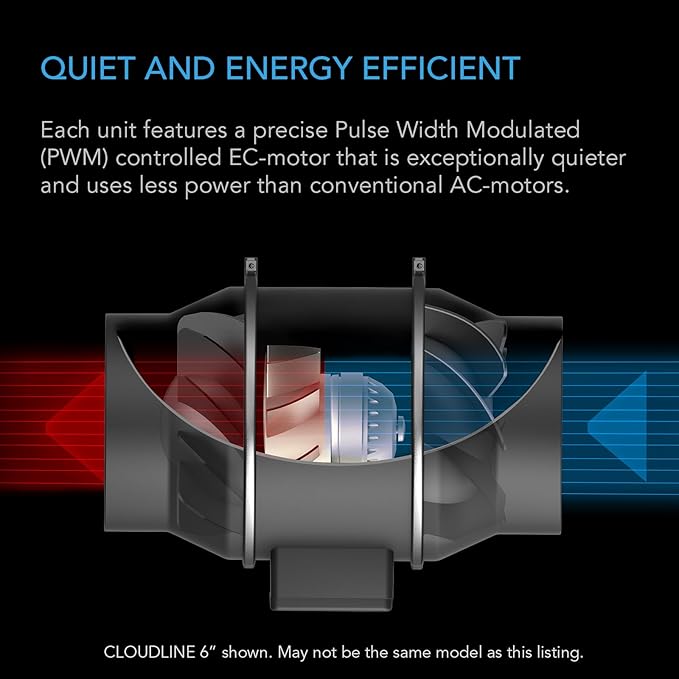 AC Infinity Air Filtration PRO Kit 4”, AI Controller with WiFi App Control & Auto Level Adjusting, Inline Fan, Carbon Filter, Ducting, Ventilation System for Grow Tents, Hydroponics, Indoor Gardening